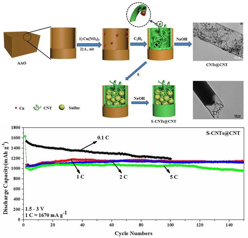 首页- Z6官网中国区人生就是博