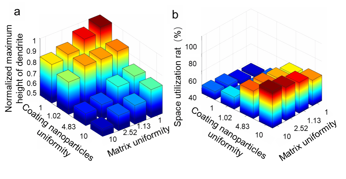首页- Z6官网中国区人生就是博
